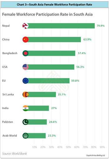 Charts_Feb2019GPR_AsiaBrief_3