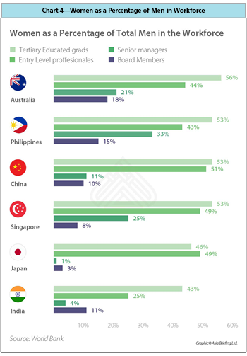 Charts_Feb2019GPR_AsiaBrief_4