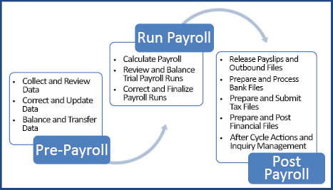 GlobalExcelPt2Chart