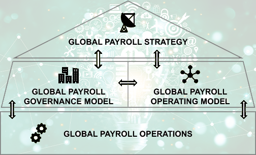 GlobalManagementPt2_1 GlobalManagementPt2_1