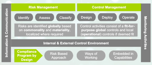 GlobalManagementPt2_3