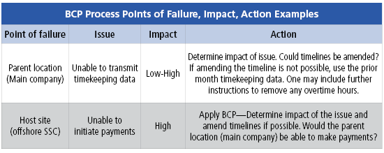 Governance_Chart_1 Governance_Chart_1