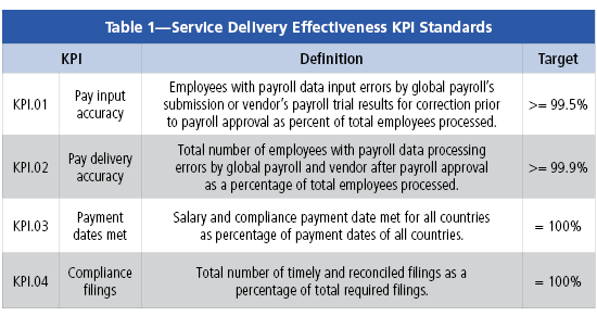 KPIs_Chart_2 KPIs_Chart_2