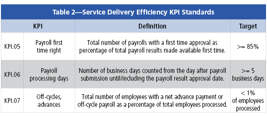 KPIs_Chart_3 KPIs_Chart_3