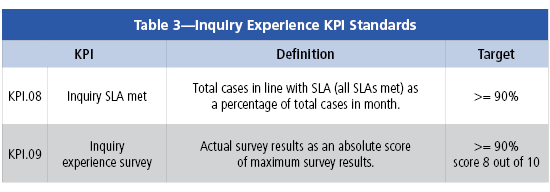 KPIs_Chart_4 KPIs_Chart_4