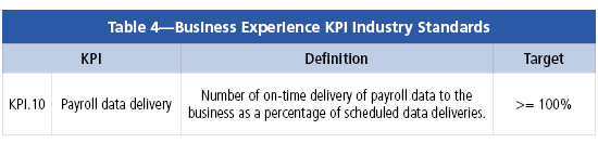 KPIs_Chart_5 KPIs_Chart_5