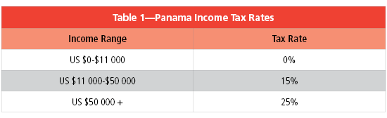Panama_Chart_2