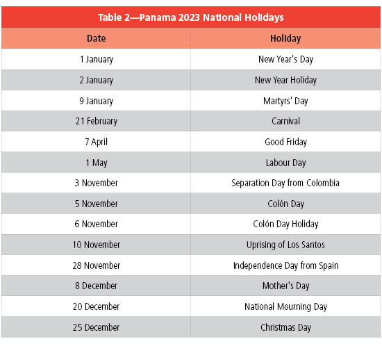 Panama_Chart_3