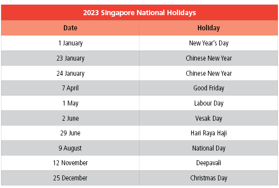 Singapore_Chart_2