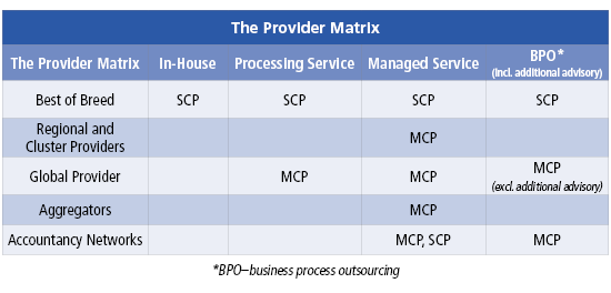 The Provider Matrix