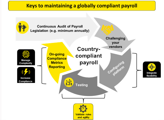 Charts_GPRJune18_EYInsights