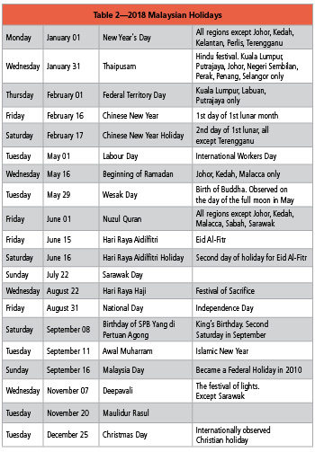 Charts_GPRMay18_CountrySpot_Malasia3 Charts_GPRMay18_CountrySpot_Malasia3