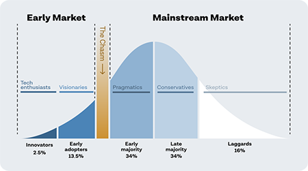 LessonsPandemic__Marc Oliver Fiedler_Graph_2