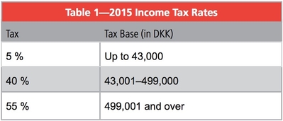 IncomeTax1456501449_30385 IncomeTax1456501449_30385