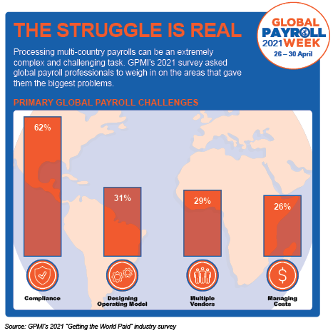 GPW Infographs GPMI Ed