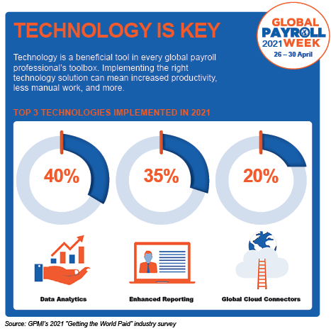 GPW Infographs GPMI Ed2 GPW Infographs GPMI Ed2