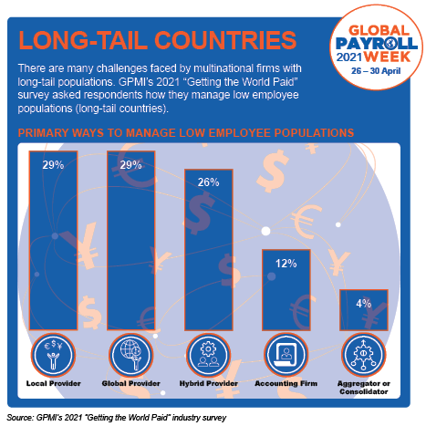 GPW Infographs GPMI Ed3 GPW Infographs GPMI Ed3